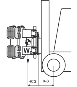 residual capacity attachment