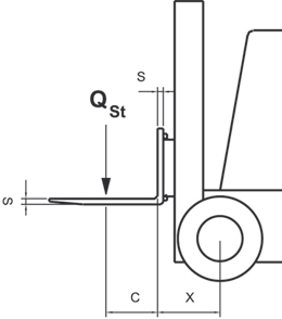 residual capacity lift truck