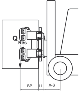 residual capacity load